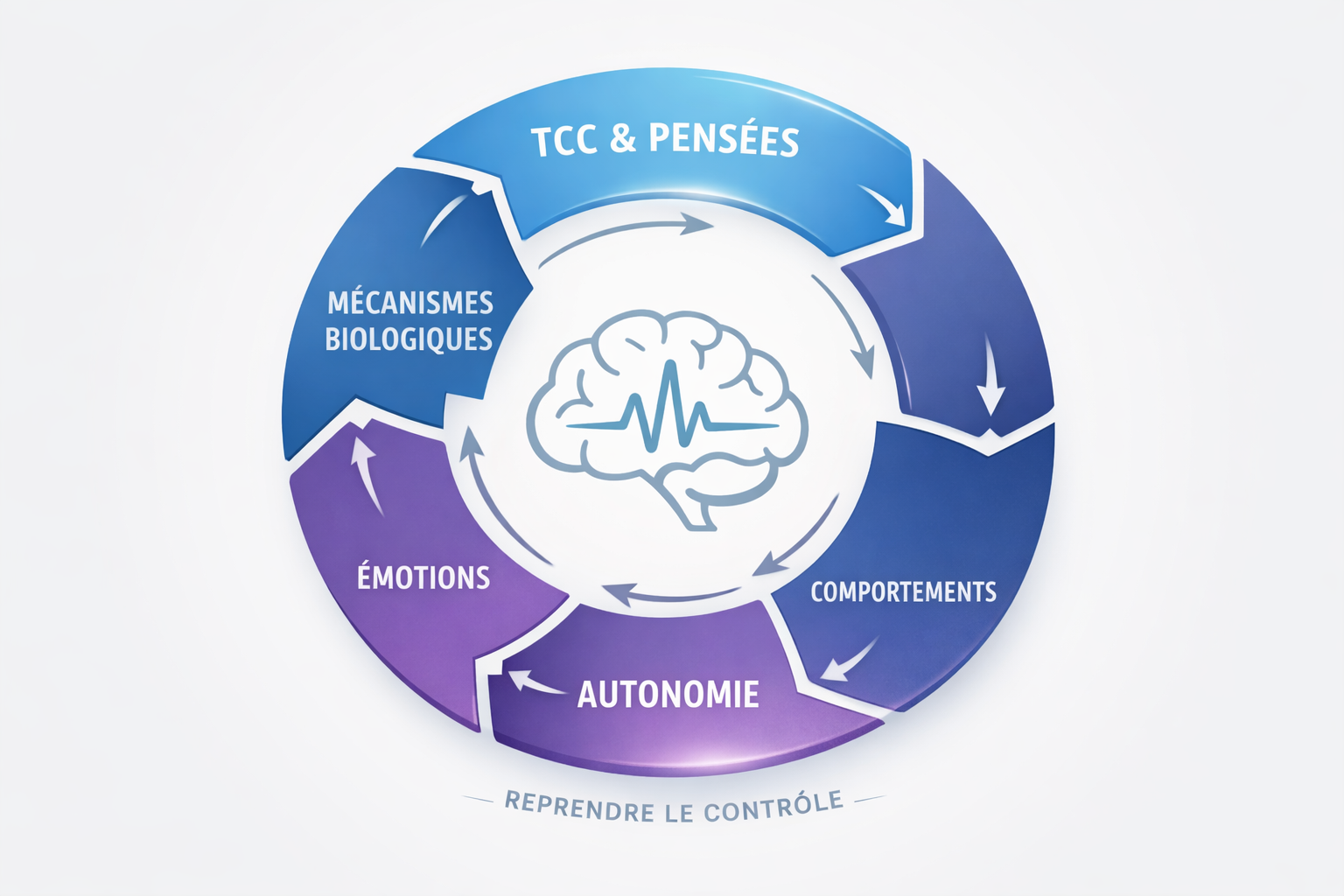 Formation Mieux comprendre le Stress